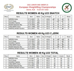 results w49 U23