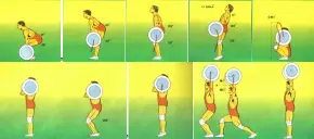 Последовни положаји у избачају тега