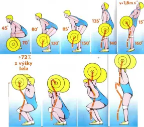 Последовни положаји у трзају тега